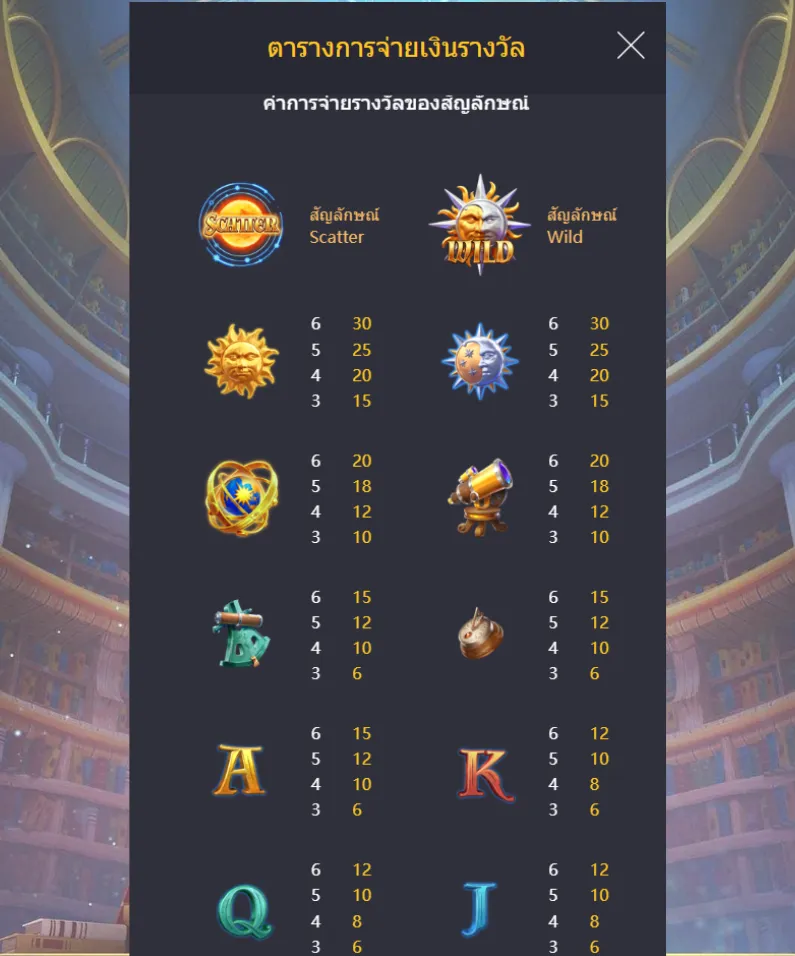 รีวิวเกม Destiny of Sun & Moon